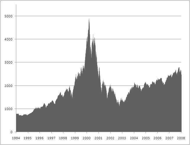 A Brief History of Venture Capital