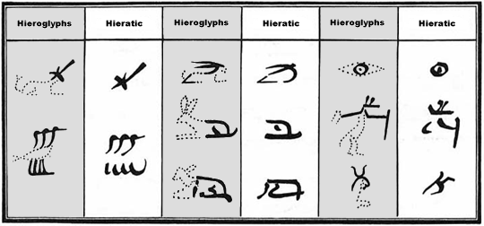 File:Hieratic Script.png