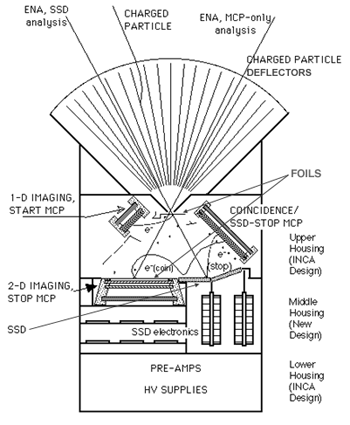 File:Hena schematic3.gif