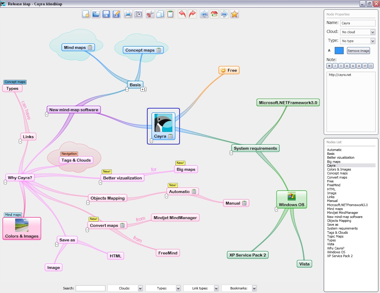 What Are The Main Features Of A Map File:Cayra Main Features   Release Map.   Wikipedia