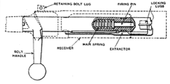 File:Spanish Mauser 1893 bolt illustration.png