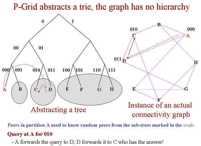 Range queries. Power query иерархия. Greed span. Grid p a per.