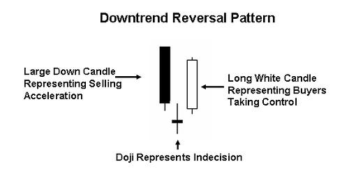 long white candlestick