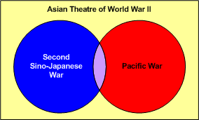 File:Asia WWII Venn.PNG