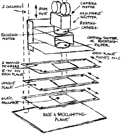 File:Sketch of a Multiplane camera with motorized movements.gif