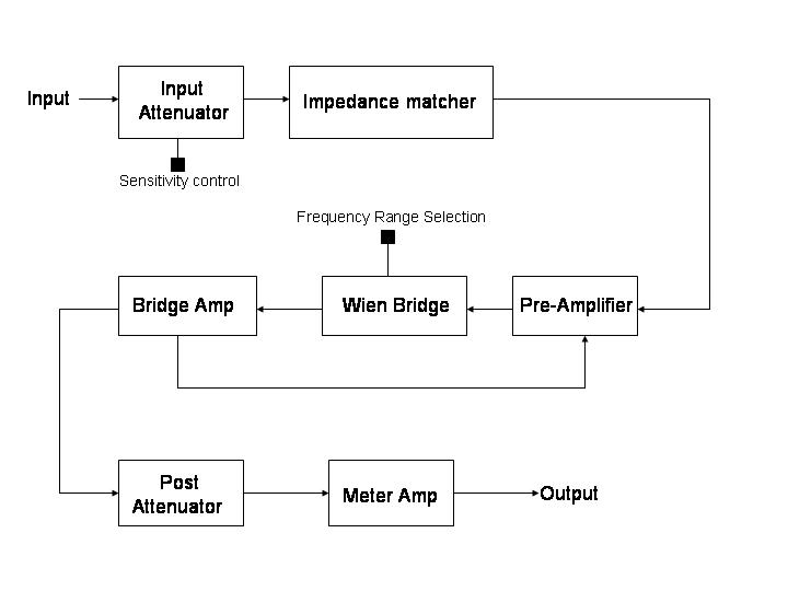 Block Diagram of a THD Analyzer THD.jpg