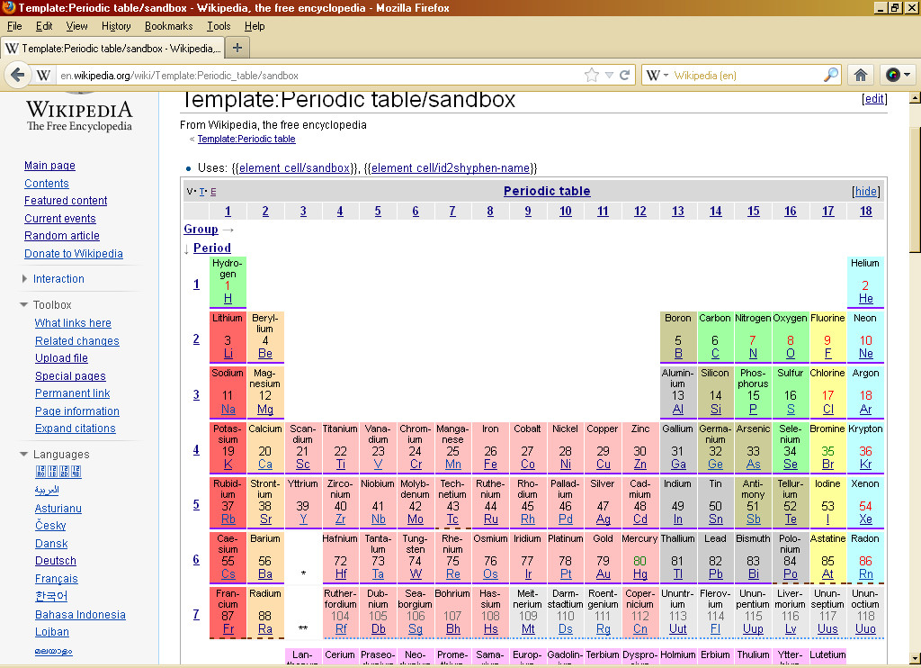 File Periodic Table Sandbox On 1024x768 Screen Jpg Wikipedia