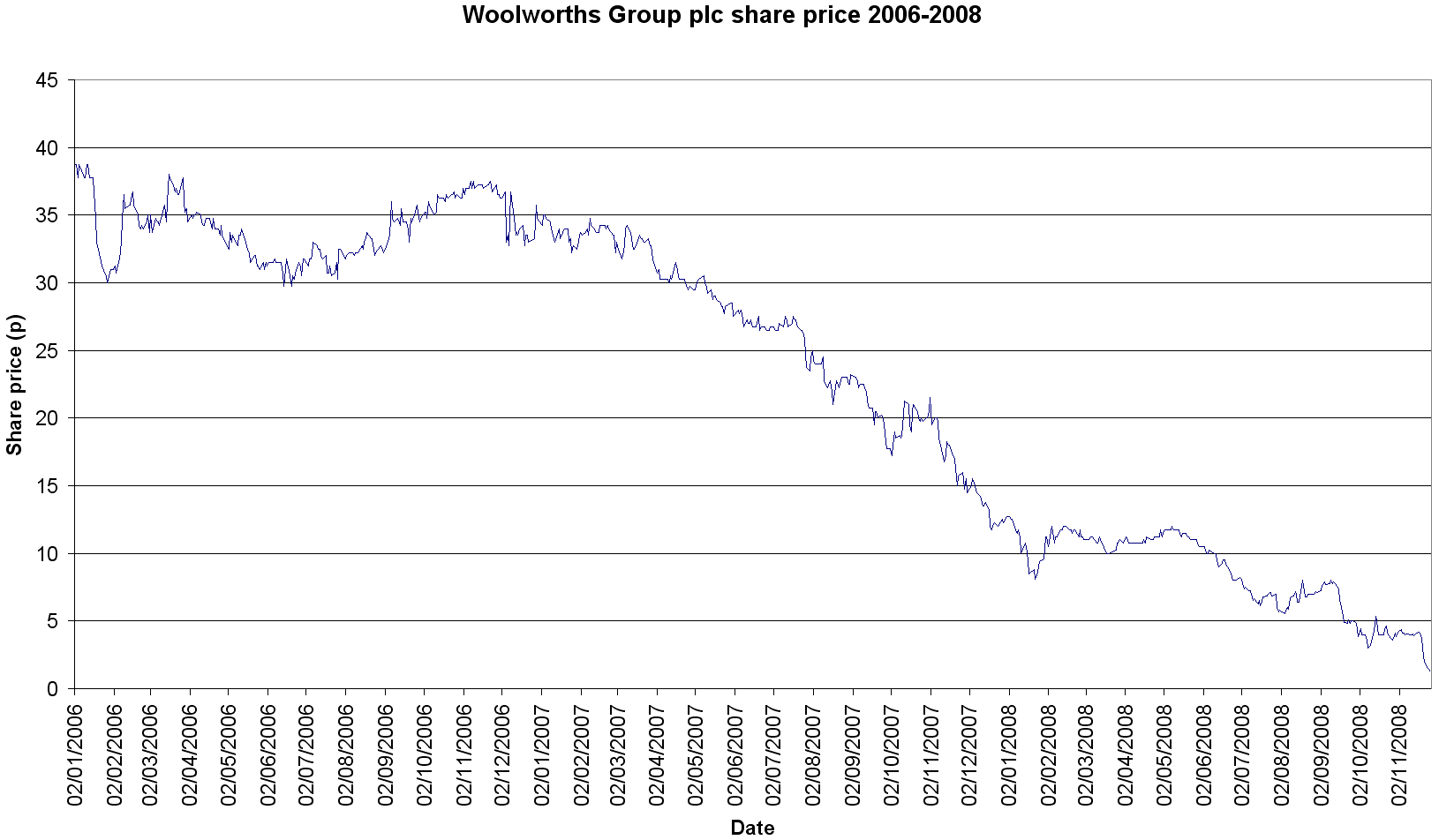 burberry group share price