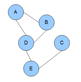 File:Markov random field example.png