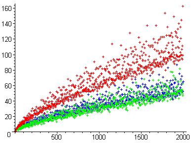 File:Goldbachs comet.gif