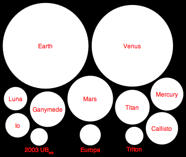 File:Large rocky planets.png