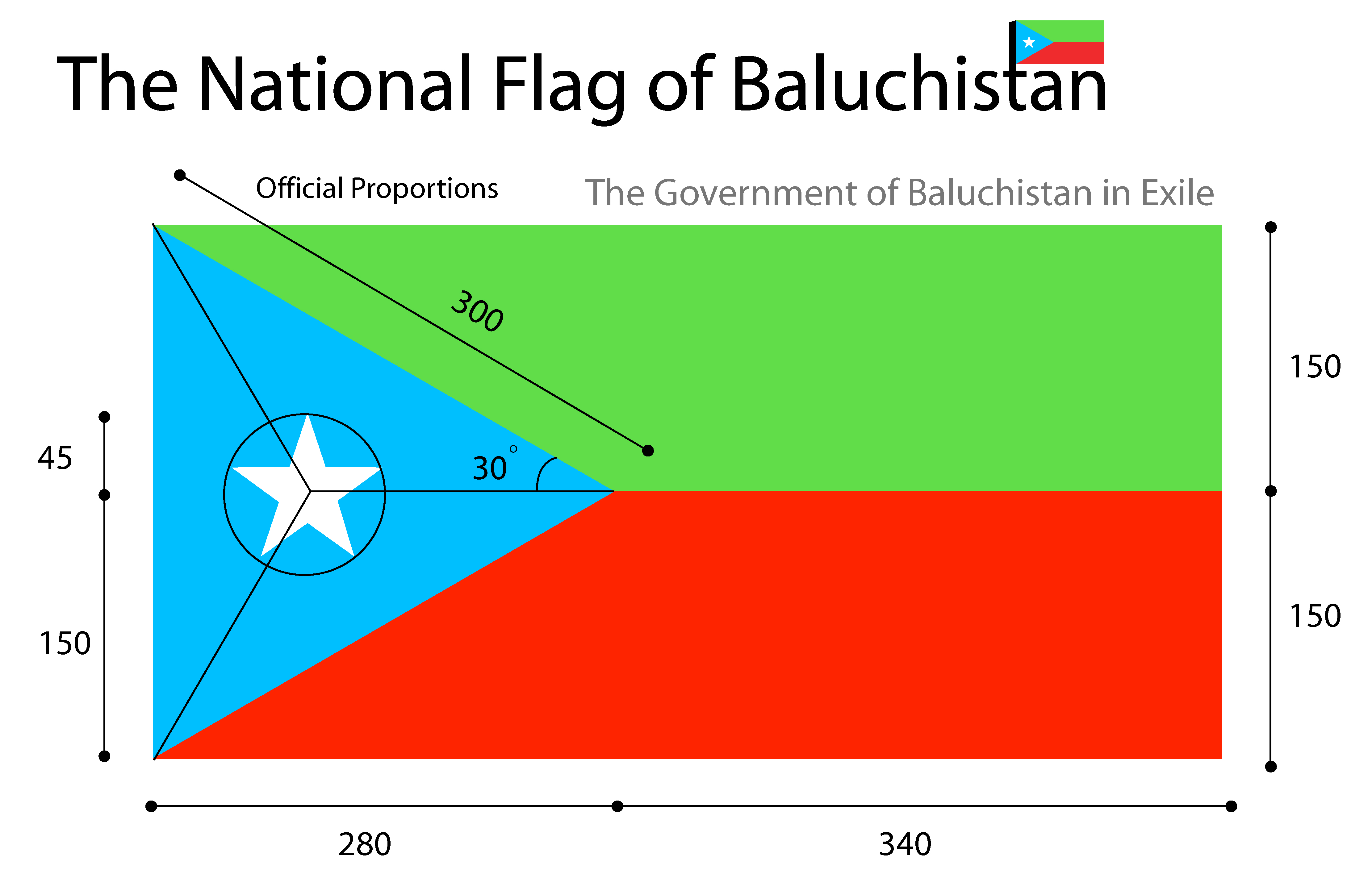 balochistan flag wallpaper