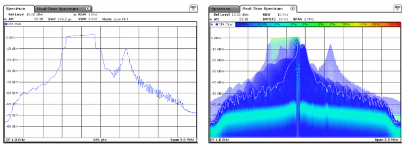 File:Comparison of Max Hold Spectrum Analyzer trace and Persistence Trace.png