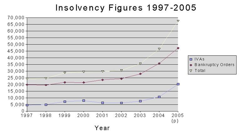 File:InsolvencyFigures.png