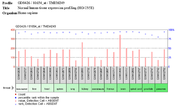 The GEO profile taken from NCBI showing a wide variety of tissues that TMEM249 is present in. TMEM249 GEO Tissue Profile.png