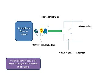 Matrix-assisted ionization