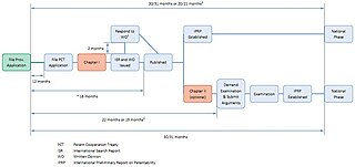 Exemplary PCT procedure, with a U.S. provisional application as a first filing PCT Patent Procedure.jpg