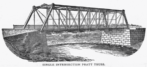 Illustration of a single intersection Pratt truss Wroughtironpratt.PNG