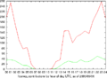 Thumbnail for version as of 15:29, 6 June 2005