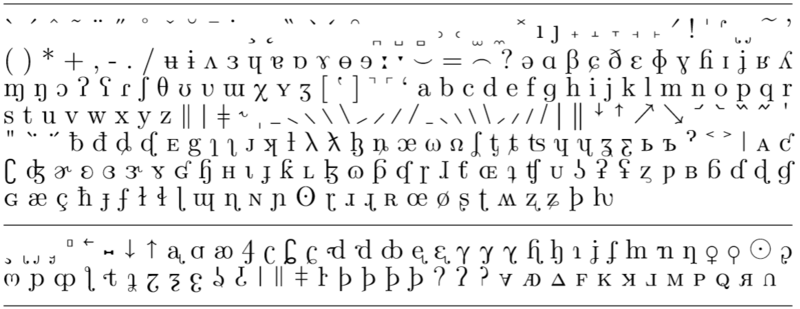 File:TIPA code points.png