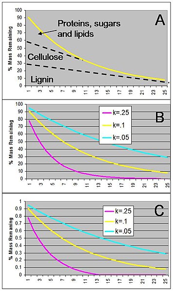 File:Ecoecolfigure5.jpg