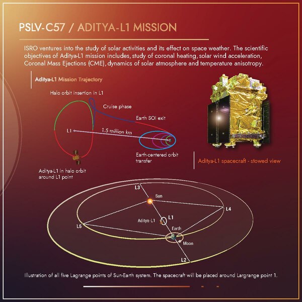 Файл: Траектория Адитьи L1.pdf