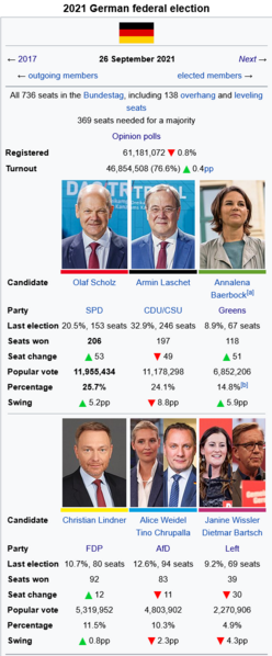 File:2021 German federal election infobox 130x uncropped.png