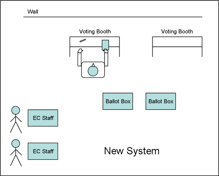 File:New System Voting (recolor - small).PNG