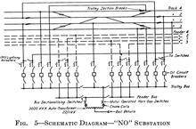 Schematic of the New Lots Substation along the New York Connecting Railroad. NewLotsSubstation.png