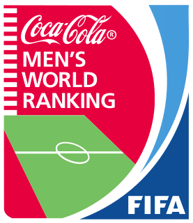 FIFA Mens World Rankings World ranking list