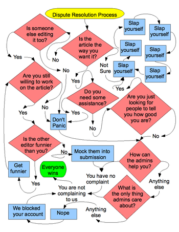 Special Education Process Flow Chart Texas