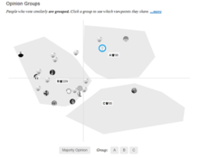 A view of the 'opinion space' visualization tool for a Polis wiki survey. Each user can see how similar their voting behavior is to other voters based on their closeness to one another within the two-dimensional space. Polis Wiki Survey Opinion Space Reduced Resolution.png