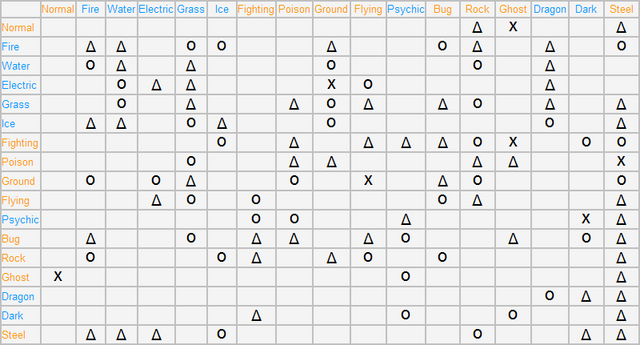 File:Large Pokemon type chart.png - Wikipedia