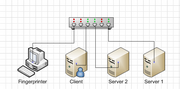 Thumbnail for TCP/IP stack fingerprinting