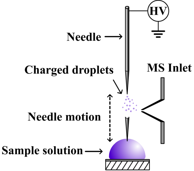 File:Probe electrospray ionization (schematic).png