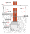 Sketch showing the traditional method of needling a wall to reduce the weight on the foundations during underpinning work.