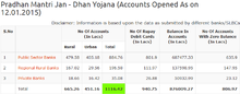 Pradhan Mantri Jan - Dhan Yojana (Accounts Opened As on 12.01.2015).png