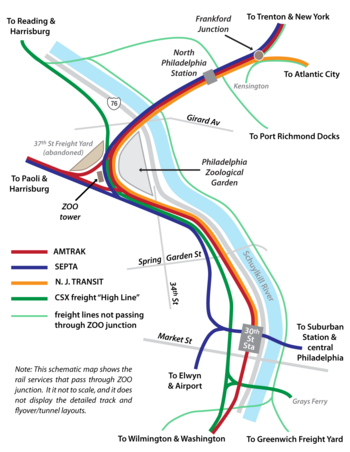 Schematic map of Zoo Junction and approaches, showing the multiple lines and services passing through the junction. Map of ZOO junction in Philadelphia.png