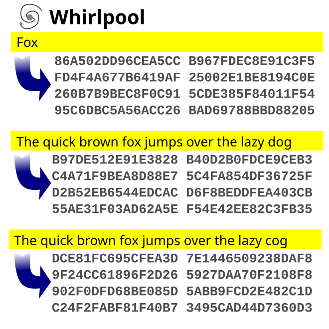 Define Cryptographic Hash Function Chf