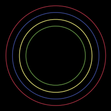 Album cover showing four thin circles within each other coloured red blue yellow and green leading inwards on a black background
