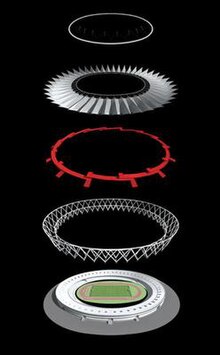 Exploded view of the stadium's layers Jawaharlal Nehru Stadium (Delhi) design.jpg