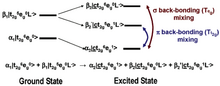 Figure 3: Configurations involved in the ground and excited states and the mechanisms by which the intensity of the L-edge features can mix. VBCI.png