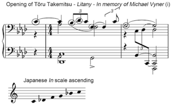 580px-Takemitsu_litany_diagram.png