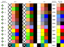 Illustrated color-samples of the palettes for the different key combinations. Any color crossed out will be present in palette RAM, but rendered as transparent. GBC keypad palettes.png