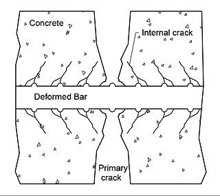 <span class="mw-page-title-main">Crack spacing of reinforced concrete</span>