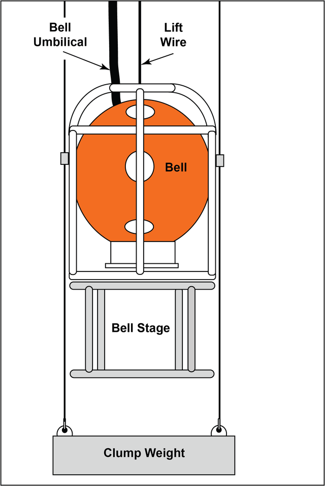 Diving bell Wikiwand