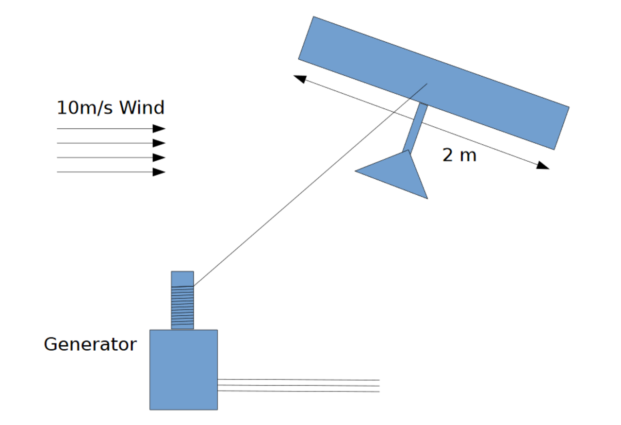 Kinetic energy steam фото 107