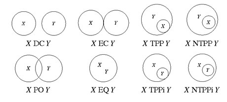 Region connection calculus