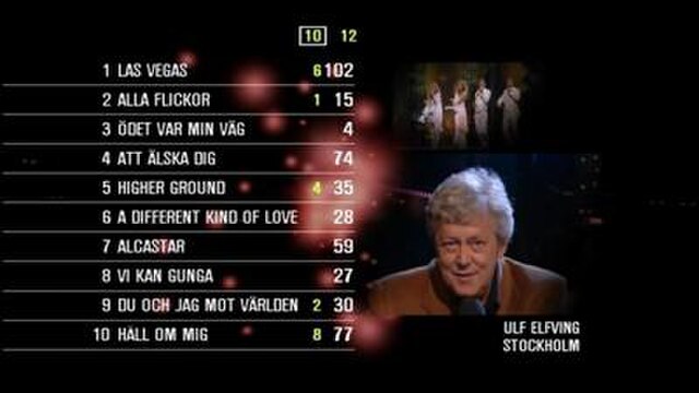 Ulf Elfving announcing the votes of the Stockholm jury at the 2005 final. The points scored by each entry are shown on a graphic scoreboard.