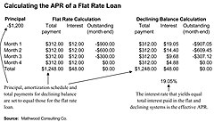 Flat interest APR Flat Interest APR.jpg